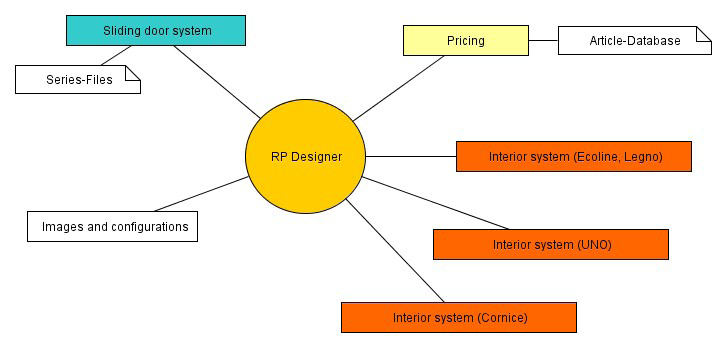 structure_rpdesigner